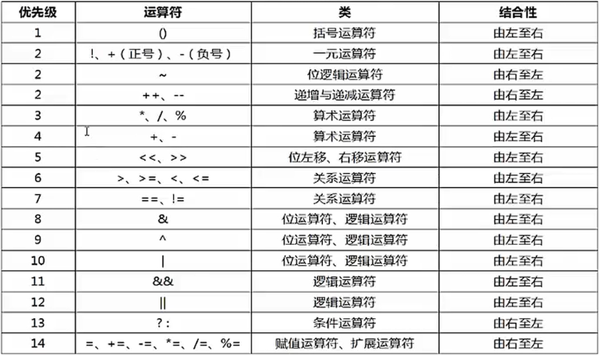 /images/java/JavaSE 基础 (2) 运算符和流程控制语句/14.png